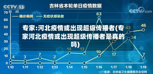 专家:河北疫情或出现超级传播者(专家河北疫情或出现超级传播者是真的吗)