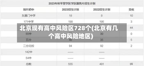 北京现有高中风险区728个(北京有几个高中风险地区)-第2张图片