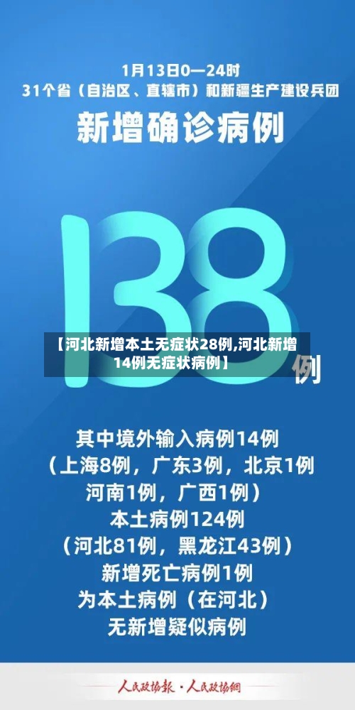 【河北新增本土无症状28例,河北新增14例无症状病例】