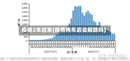 疫情2年结束(疫情两年后会解除吗)-第2张图片