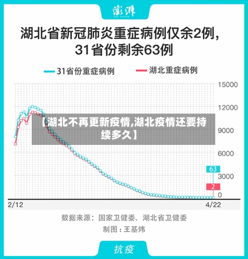 【湖北不再更新疫情,湖北疫情还要持续多久】-第2张图片