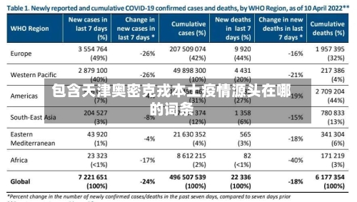 包含天津奥密克戎本土疫情源头在哪的词条-第2张图片
