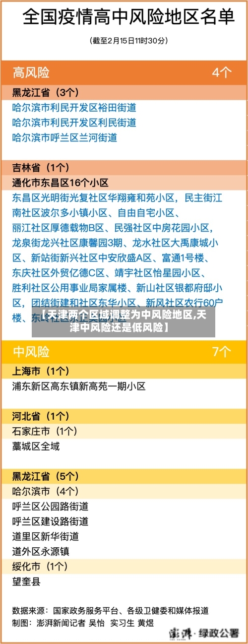 【天津两个区域调整为中风险地区,天津中风险还是低风险】-第2张图片