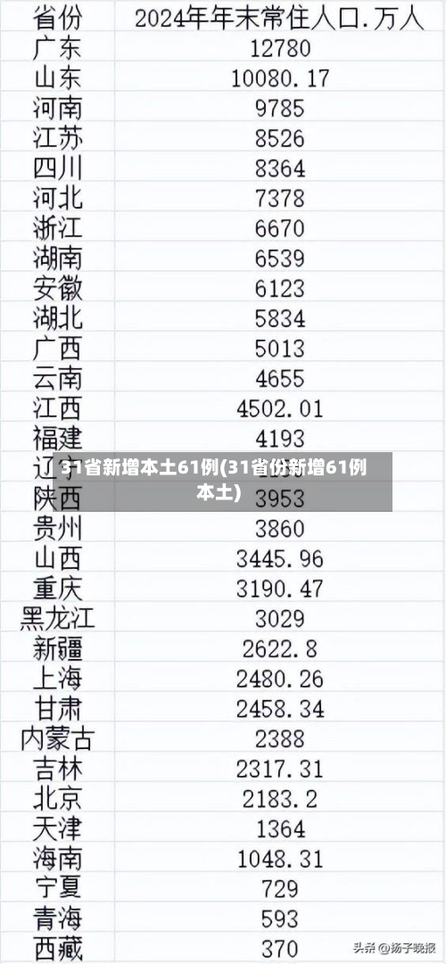 31省新增本土61例(31省份新增61例本土)