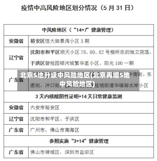 北京5地升级中风险地区(北京再增5地中风险地区)-第3张图片