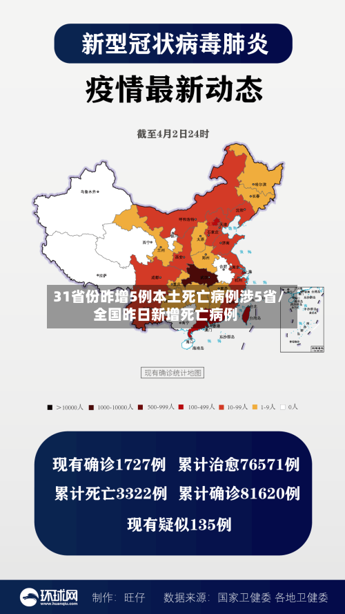 31省份昨增5例本土死亡病例涉5省/全国昨日新增死亡病例-第3张图片
