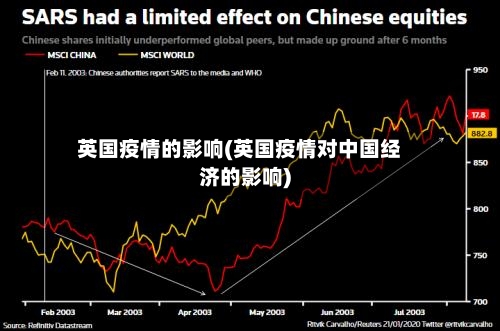 英国疫情的影响(英国疫情对中国经济的影响)