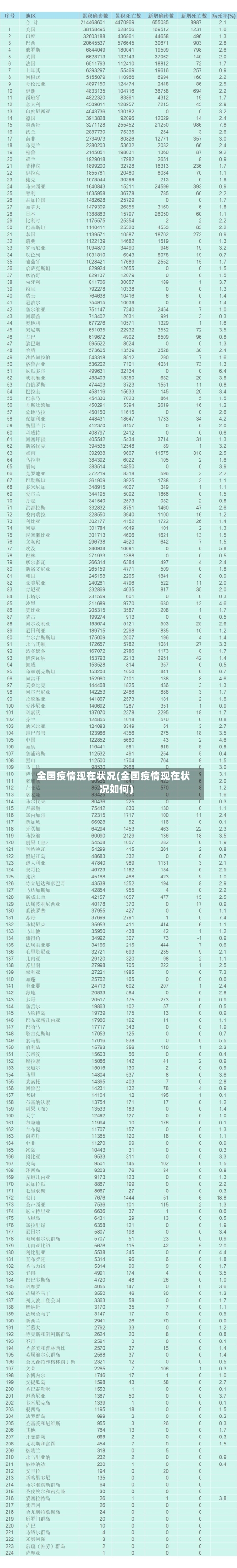 全国疫情现在状况(全国疫情现在状况如何)