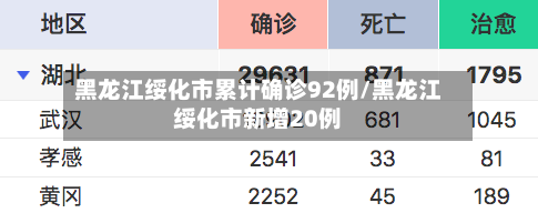 黑龙江绥化市累计确诊92例/黑龙江绥化市新增20例-第2张图片
