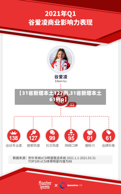 【31省新增本土127例,31省新增本土61例p】-第3张图片