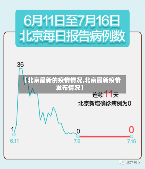 【北京最新的疫情情况,北京最新疫情发布情况】-第3张图片