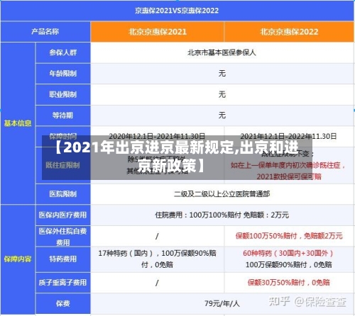 【2021年出京进京最新规定,出京和进京新政策】-第2张图片