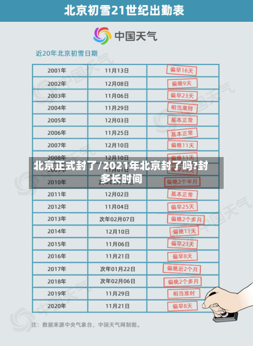 北京正式封了/2021年北京封了吗?封多长时间