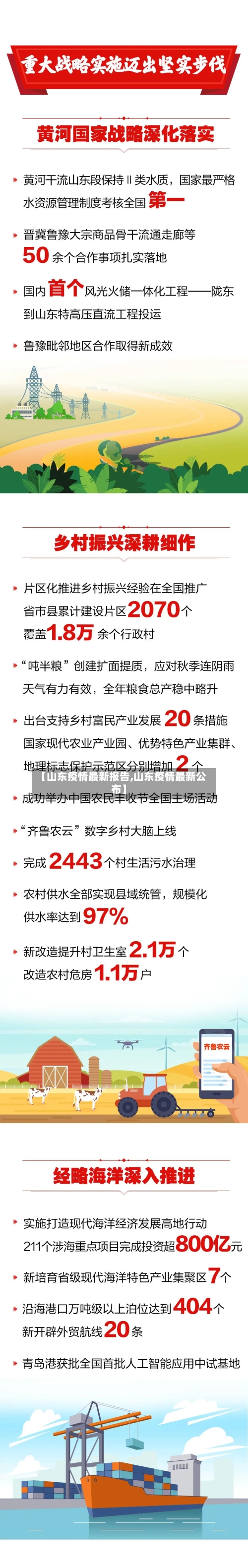【山东疫情最新报告,山东疫情最新公布】