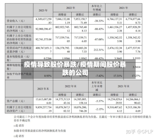 疫情导致股价暴跌/疫情期间股价暴跌的公司-第2张图片
