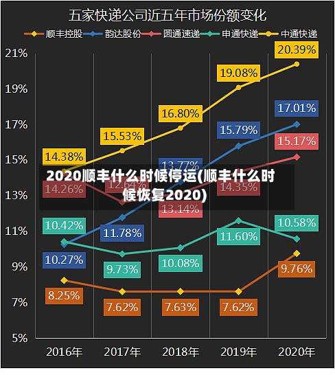 2020顺丰什么时候停运(顺丰什么时候恢复2020)