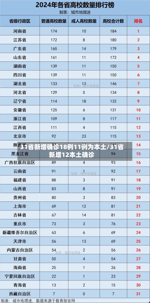 31省新增确诊18例11例为本土/31省新增12本土确诊-第3张图片