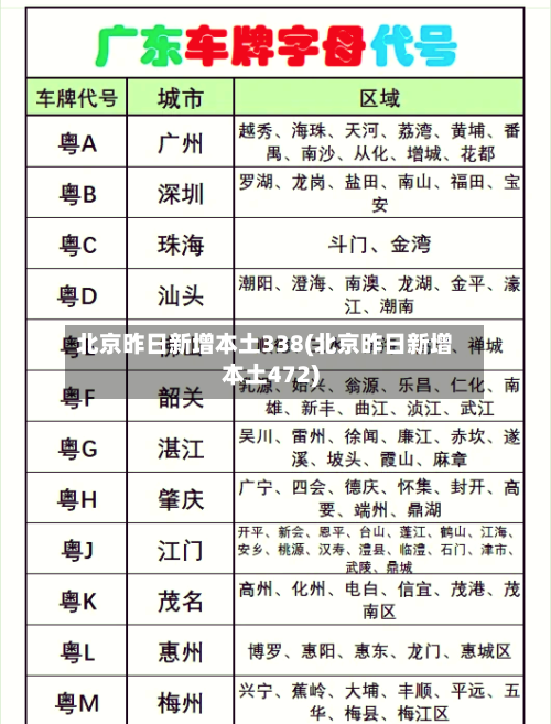 北京昨日新增本土338(北京昨日新增本土472)