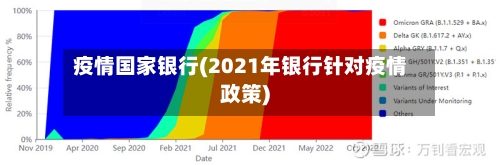 疫情国家银行(2021年银行针对疫情政策)-第2张图片