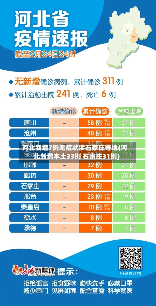 河北新增7例无症状涉石家庄等地(河北新增本土33例 石家庄31例)