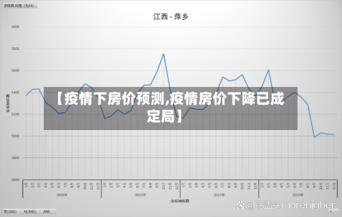 【疫情下房价预测,疫情房价下降已成定局】-第3张图片