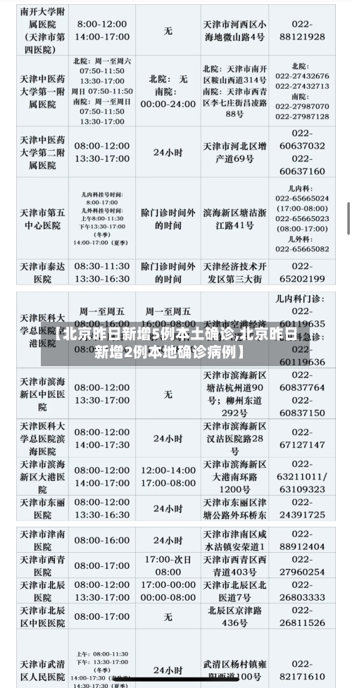 【北京昨日新增5例本土确诊,北京昨日新增2例本地确诊病例】-第3张图片