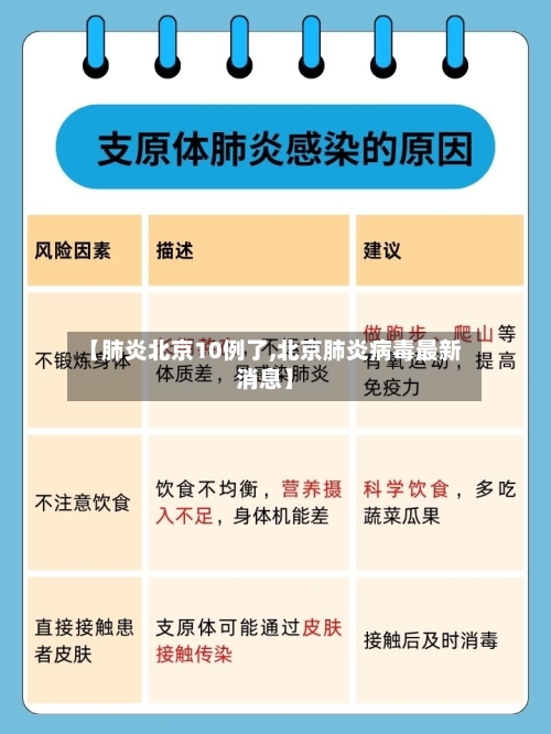 【肺炎北京10例了,北京肺炎病毒最新消息】