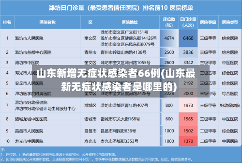 山东新增无症状感染者66例(山东最新无症状感染者是哪里的)-第2张图片