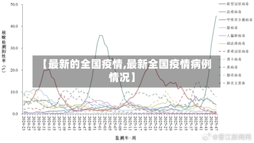 【最新的全国疫情,最新全国疫情病例情况】-第3张图片