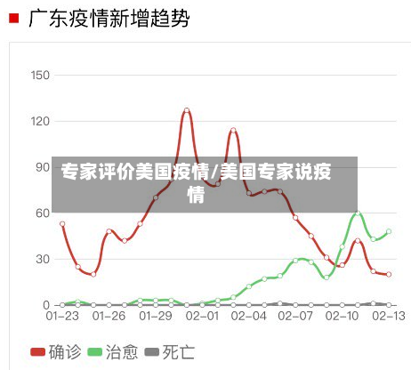 专家评价美国疫情/美国专家说疫情-第2张图片