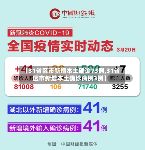 【31省区市新增本土确诊73例,31省区市新增本土确诊病例3例】-第2张图片
