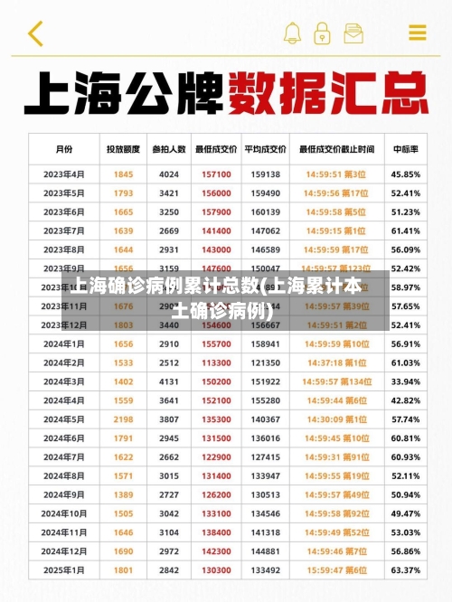 上海确诊病例累计总数(上海累计本土确诊病例)-第2张图片