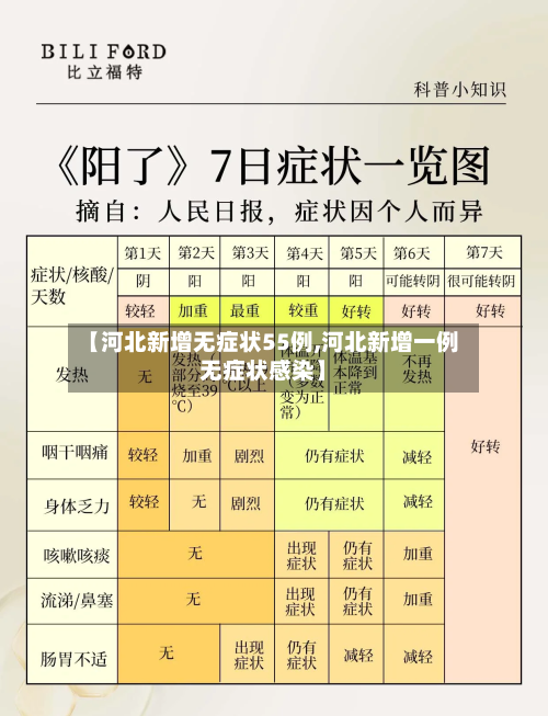 【河北新增无症状55例,河北新增一例无症状感染】-第3张图片