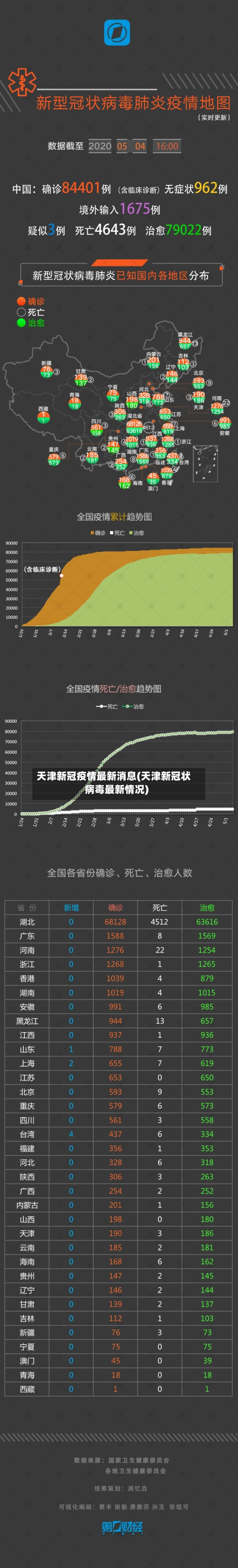 天津新冠疫情最新消息(天津新冠状病毒最新情况)-第3张图片
