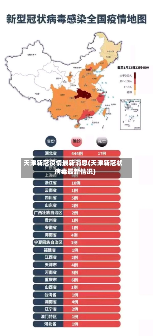 天津新冠疫情最新消息(天津新冠状病毒最新情况)-第2张图片