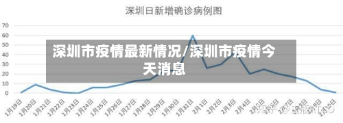 深圳市疫情最新情况/深圳市疫情今天消息