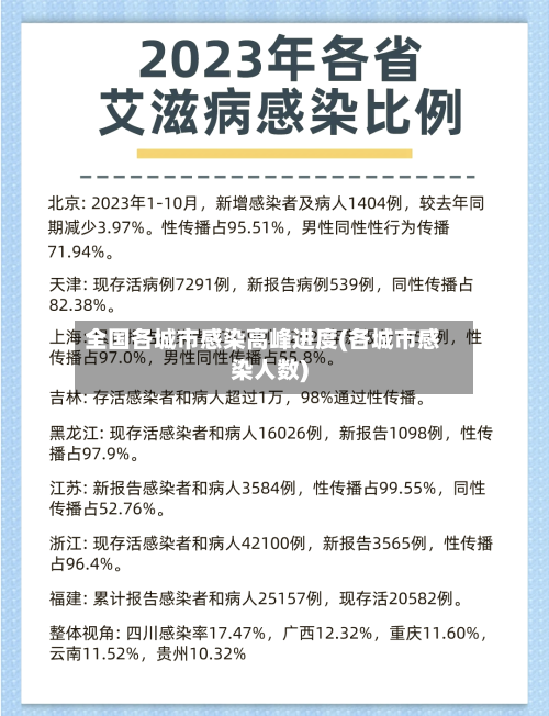 全国各城市感染高峰进度(各城市感染人数)