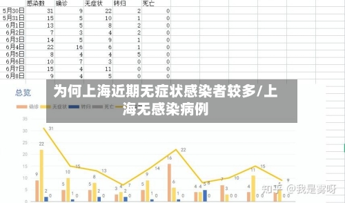 为何上海近期无症状感染者较多/上海无感染病例-第2张图片