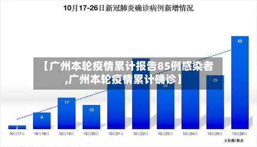 【广州本轮疫情累计报告85例感染者,广州本轮疫情累计确诊】