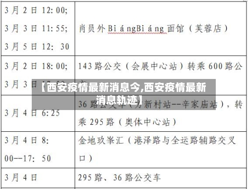 【西安疫情最新消息今,西安疫情最新消息轨迹】-第2张图片