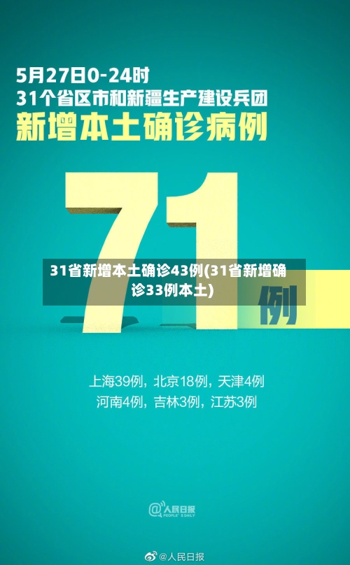 31省新增本土确诊43例(31省新增确诊33例本土)-第2张图片