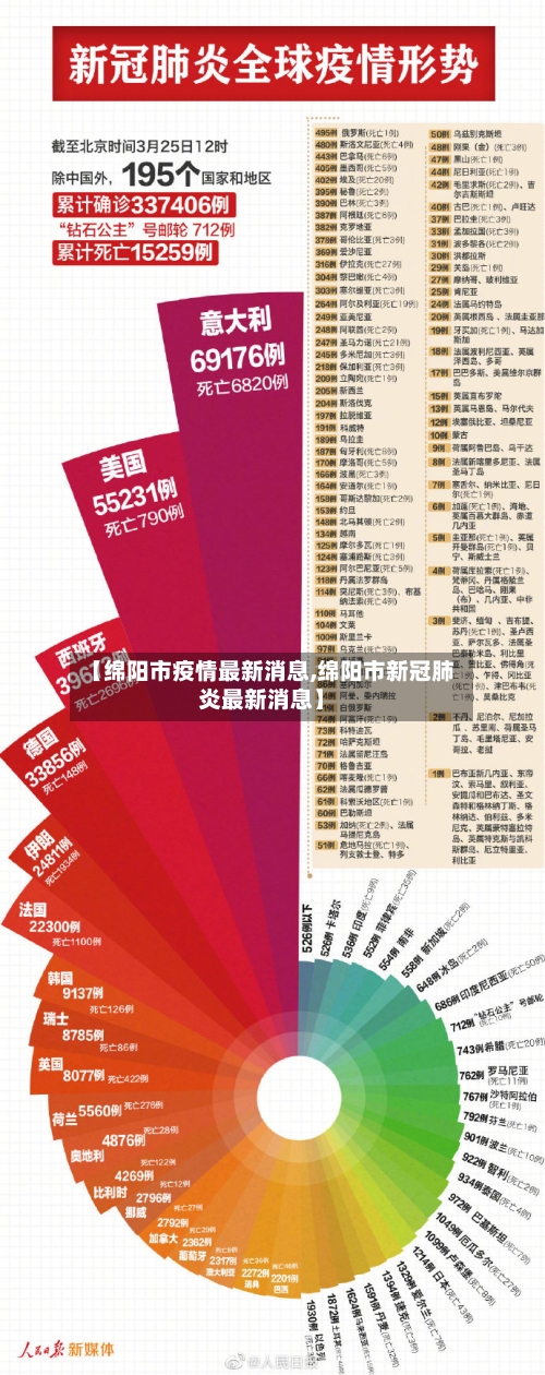 【绵阳市疫情最新消息,绵阳市新冠肺炎最新消息】