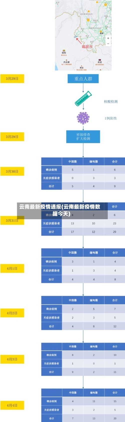 云南最新疫情通报(云南最新疫情数据今天)-第2张图片