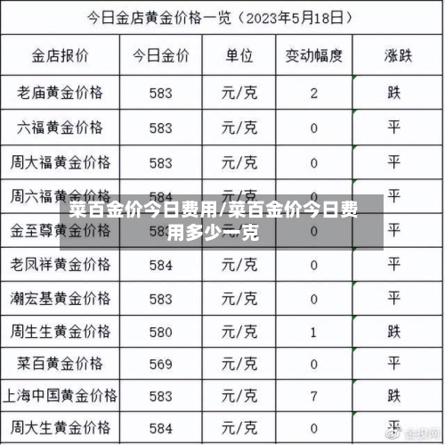 菜百金价今日费用/菜百金价今日费用多少一克