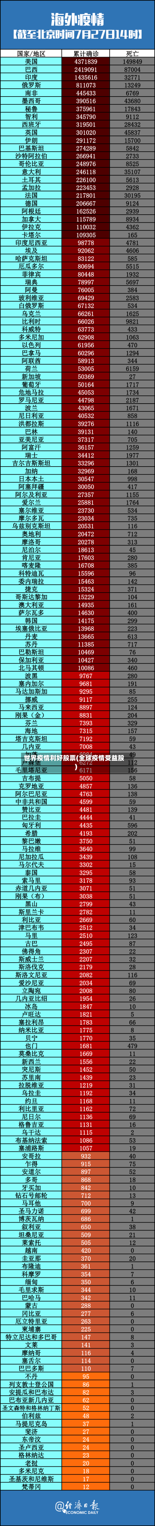 世界疫情利好股票(全球疫情受益股)-第3张图片