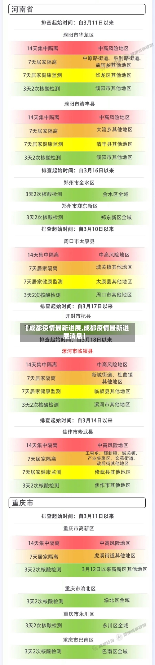 【成都疫情最新进展,成都疫情最新进展消息】-第2张图片