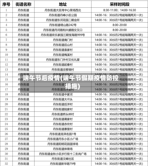 端午节后疫情(端午节假期疫情防控措施)