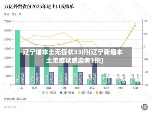 辽宁增本土无症状33例(辽宁新增本土无症状感染者1例)