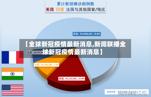【全球新冠疫情最新消息,新闻联播全球新冠疫情最新消息】-第2张图片
