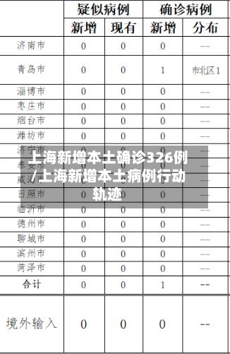 上海新增本土确诊326例/上海新增本土病例行动轨迹-第2张图片